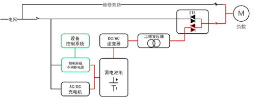华天三相工频应急电源原理